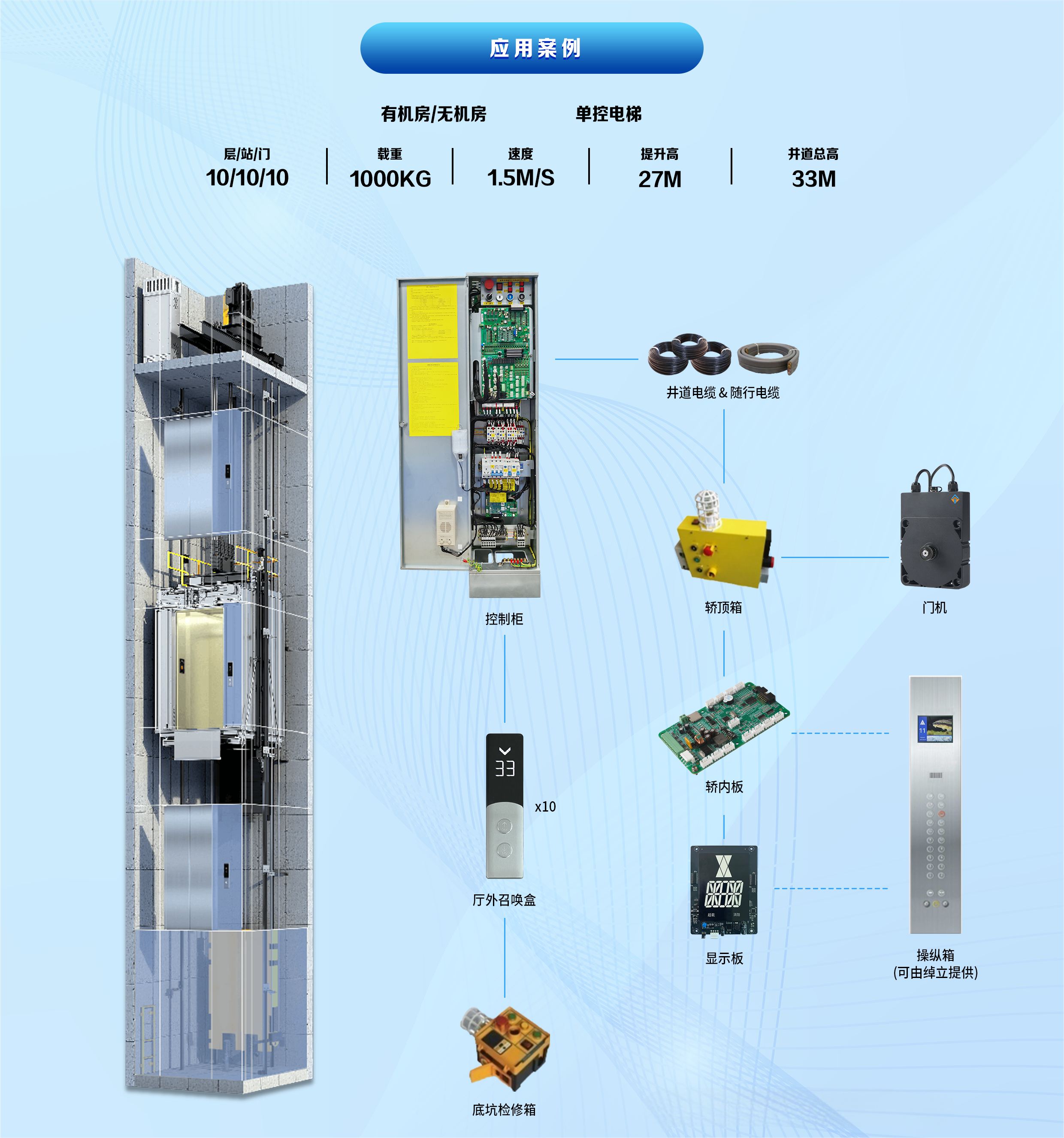 电梯电气一体化更新改造解决方案